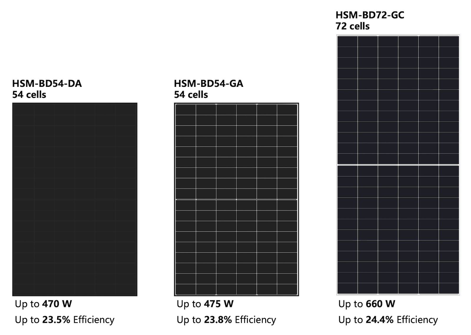 TCL Solar E Class range