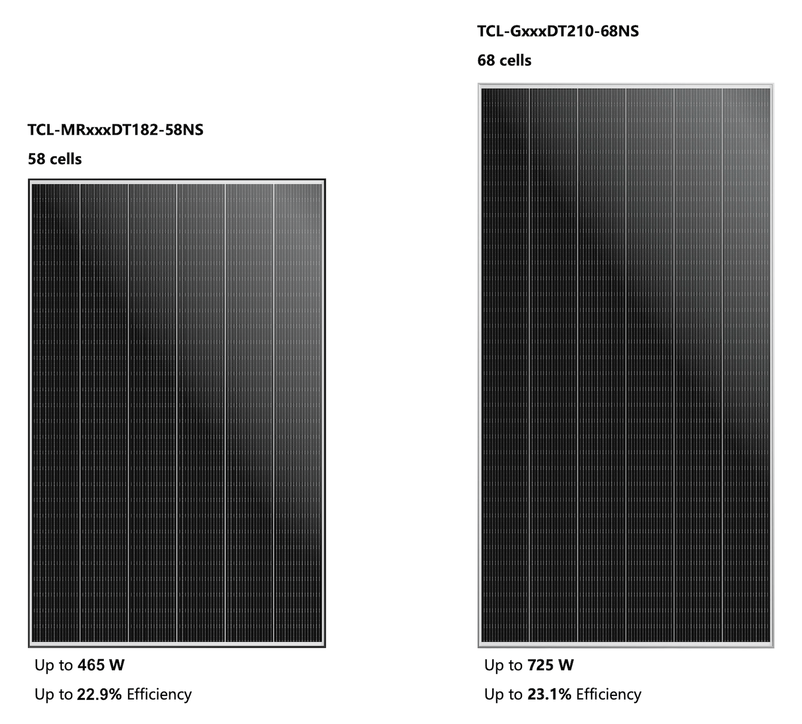 TCL Solar S Class range