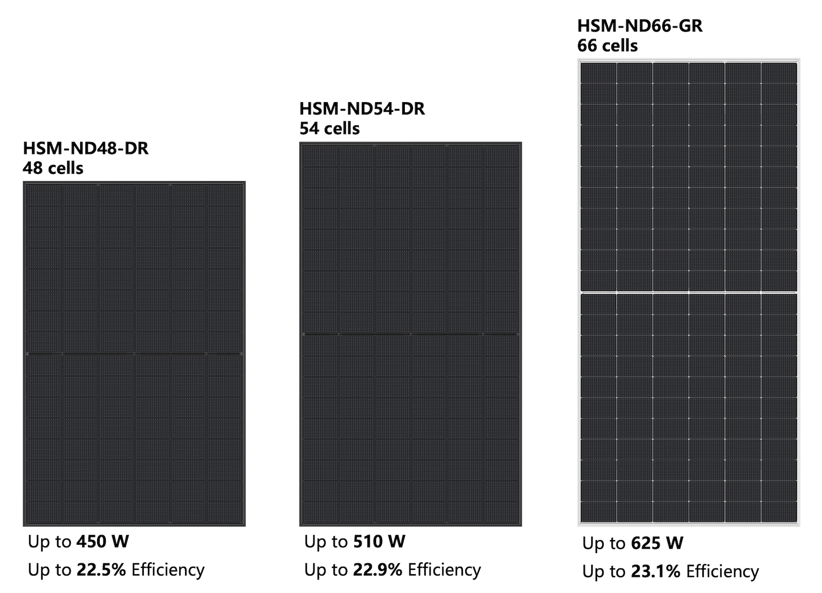 TCL Solar T Class range
